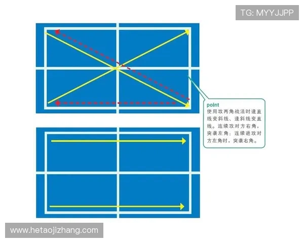 杭州乒乓球队配合表现的数据分析与战术研究探索